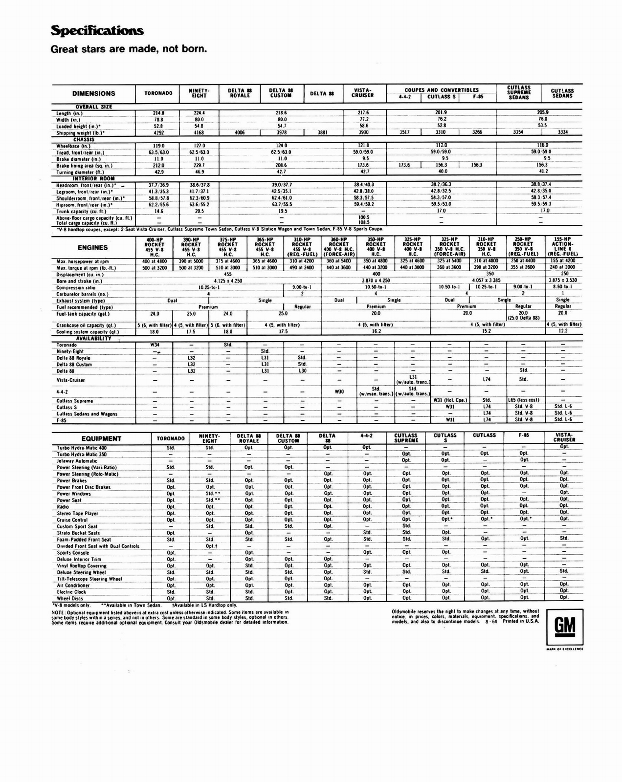 n_1969 Oldsmobile Full Line Prestige-48.jpg